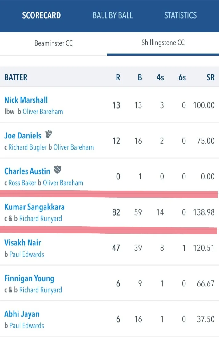 Match scorecard showing Kumar Sangakkara 82 (59) for Shillingstone CC against Beaminster CC, 28 June 2025